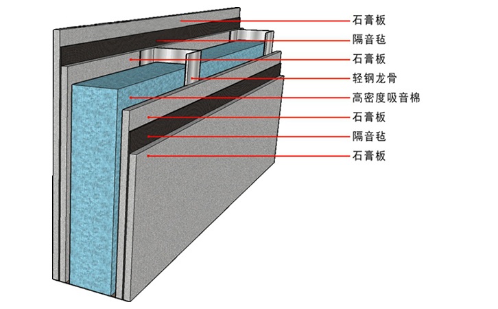 隔音板有什么效果你知道嗎