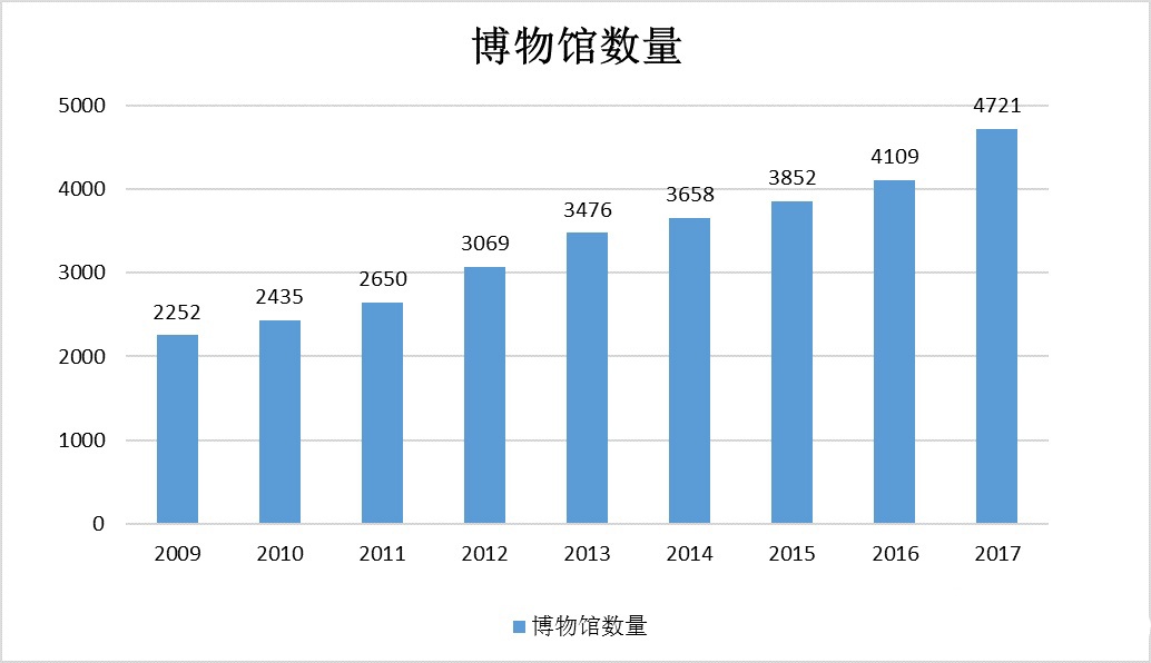 中國建筑聲學(xué)裝飾行業(yè)市場(chǎng)需求分析-14
